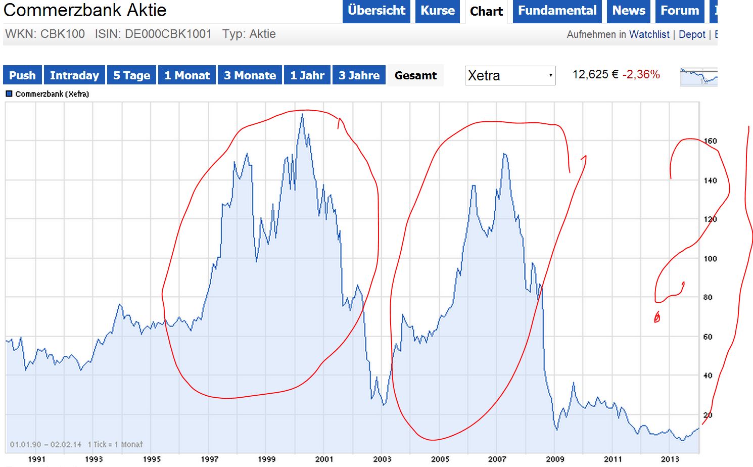 DAX 2014 strong long! Spiel mit offenen Karten! 690060