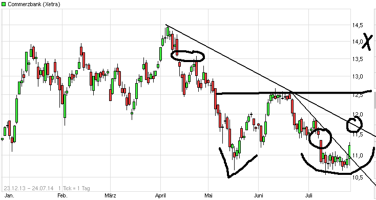 QuoVadisDax - das Original - Nachfolgethread 743217