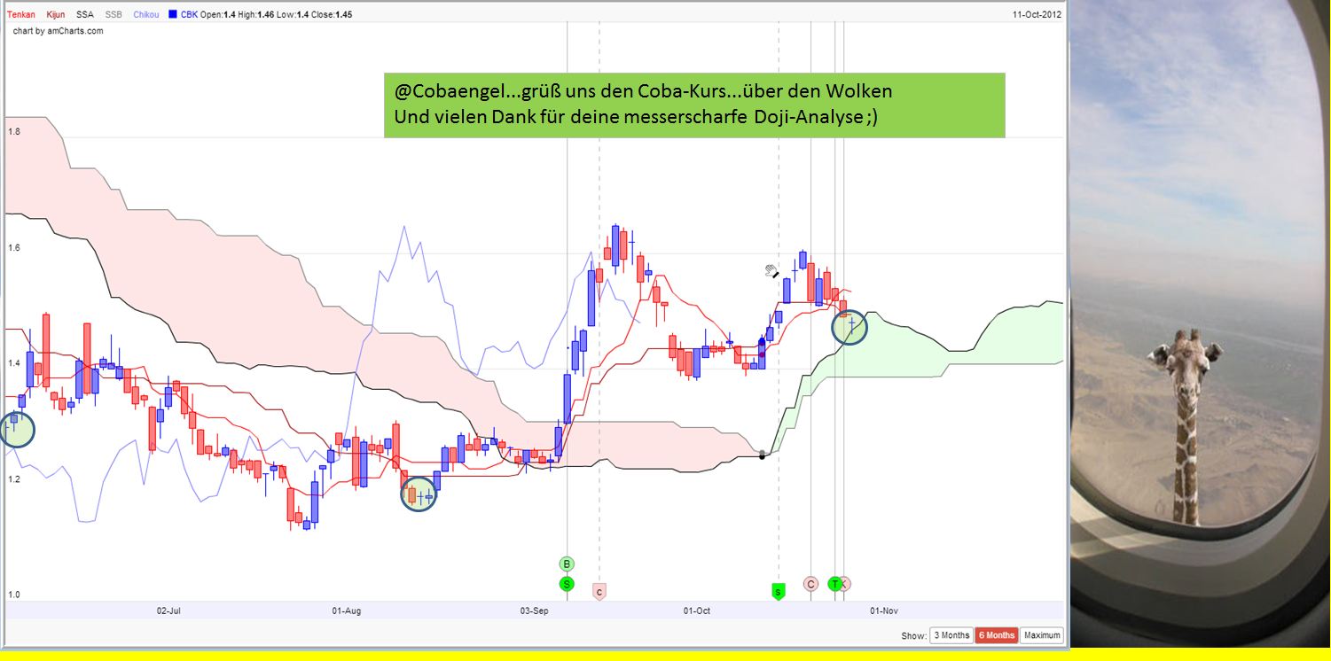 COMMERZBANK kaufen Kz. 28 € 548198