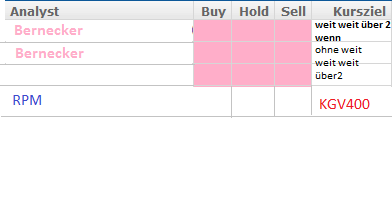 COMMERZBANK kaufen Kz. 28 € 584821