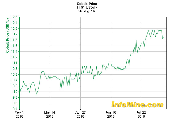 Tiger Resources (WKN: A0CAJF, in Produktion 936409