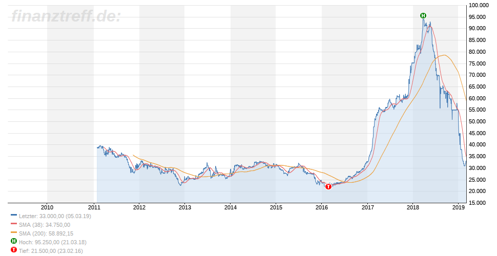 Cobalt, Lithium, Cäsium, Nickel, Gold 1100410