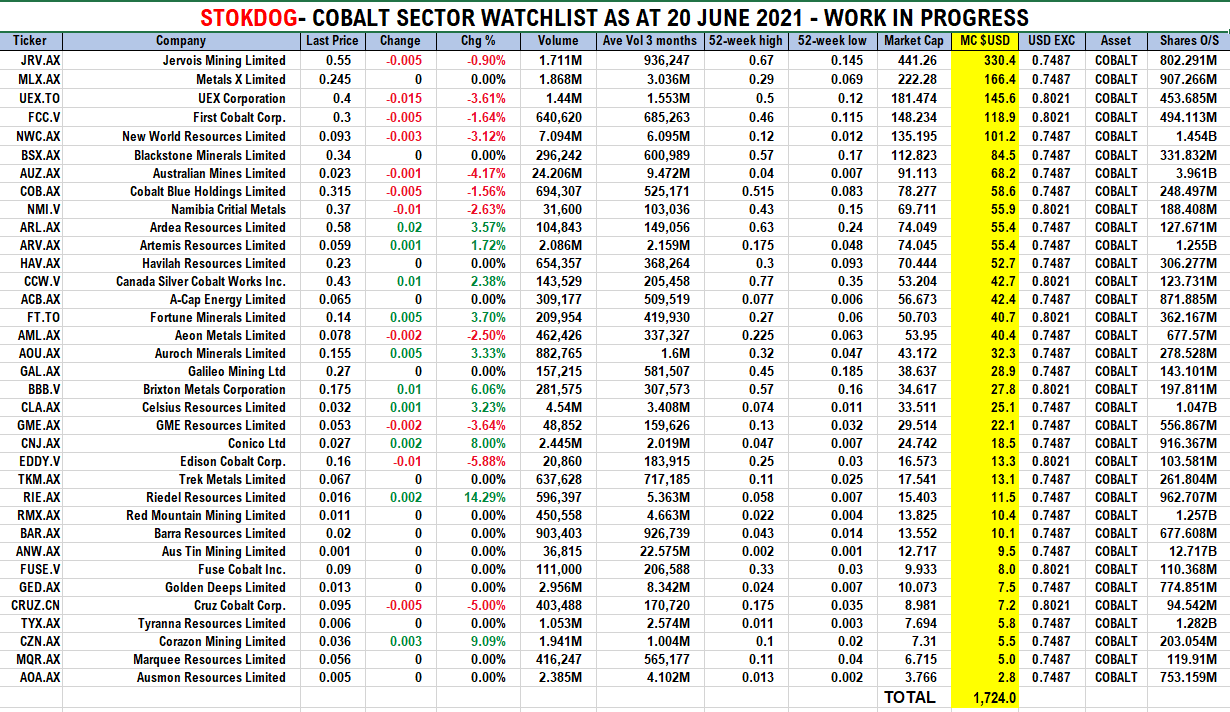 Precious Metals - Rohstoffe 1259441