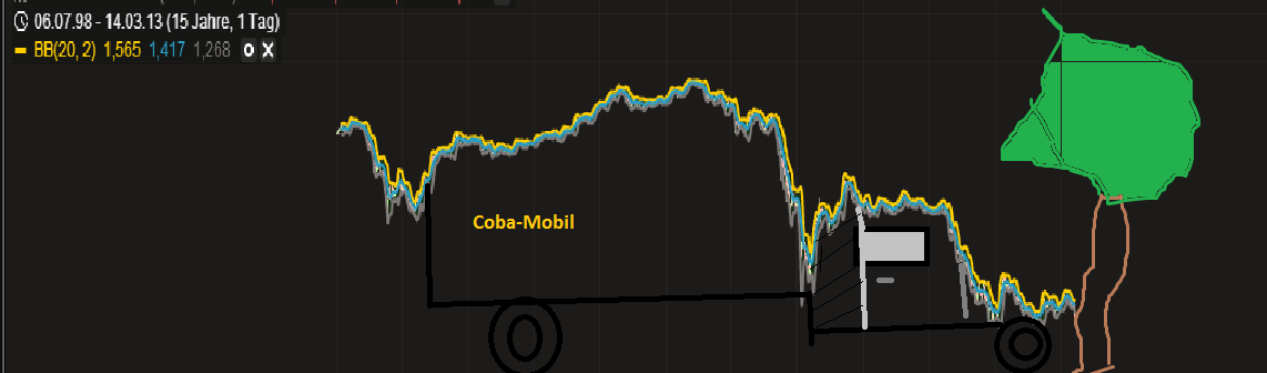 Banken in der Euro - Zone 587770