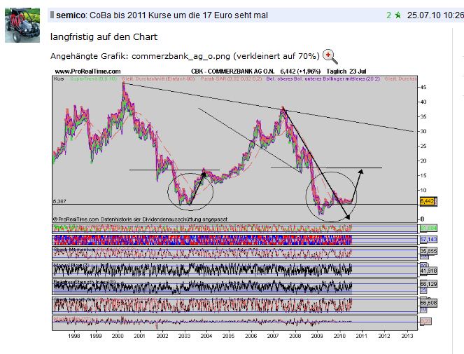 COMMERZBANK kaufen Kz. 28 € 525473