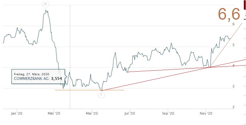 COMMERZBANK kaufen Kz. 28 € 1218694