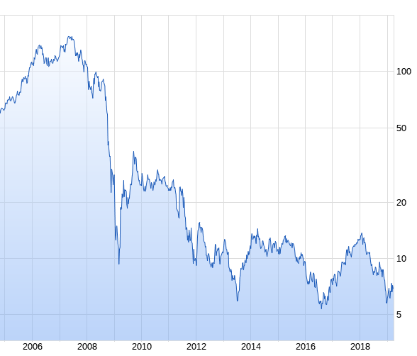 COMMERZBANK kaufen Kz. 28 € 1103899