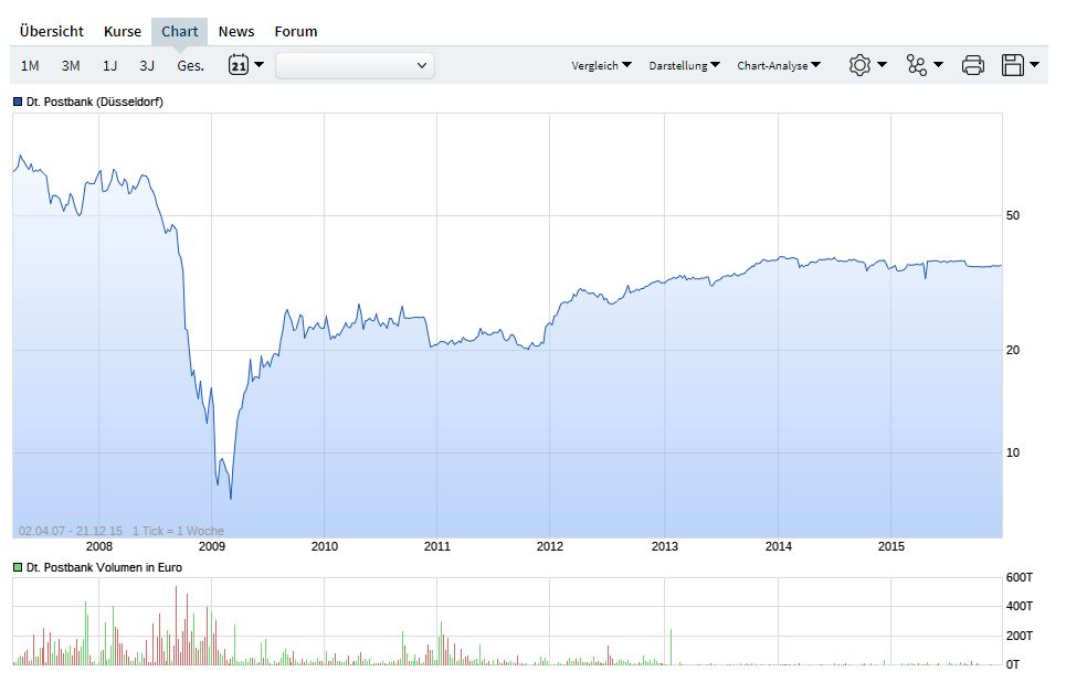 COMMERZBANK kaufen Kz. 28 € 1105908