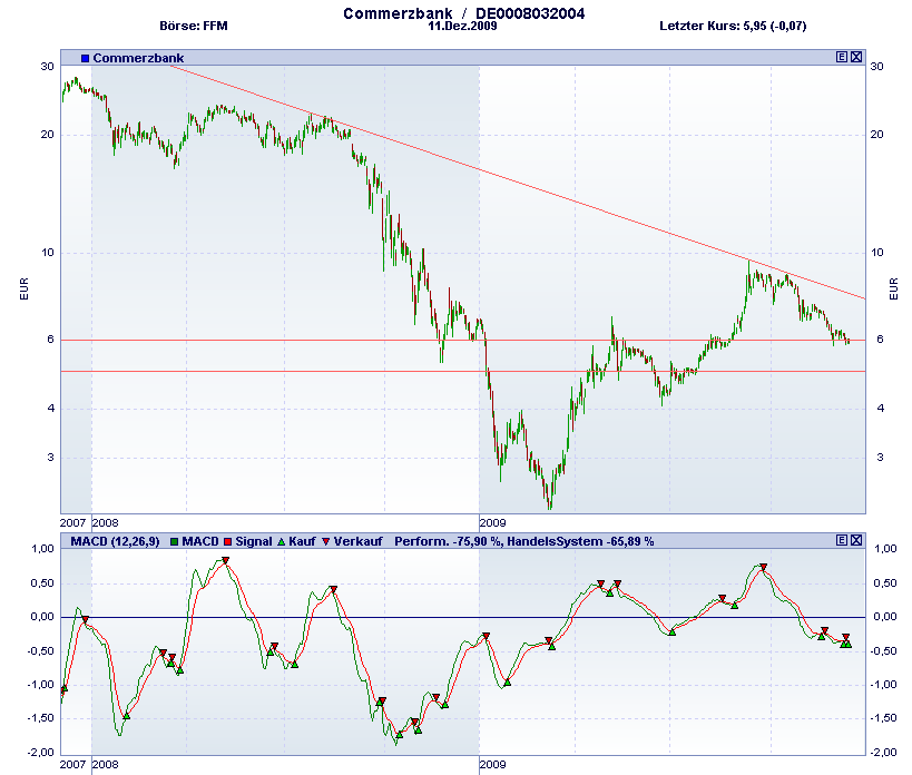 Und wieder Richtung Süden: Deutsche Bank(en) 283082