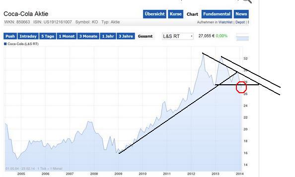 2014 QV DAX-DJ-GOLD-EURUSD-JPY 697902