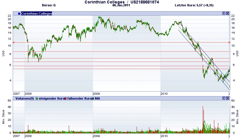 COCO macht Euch poco loco :-) 371354