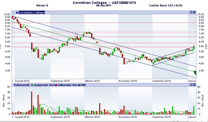 COCO macht Euch poco loco :-) 371352