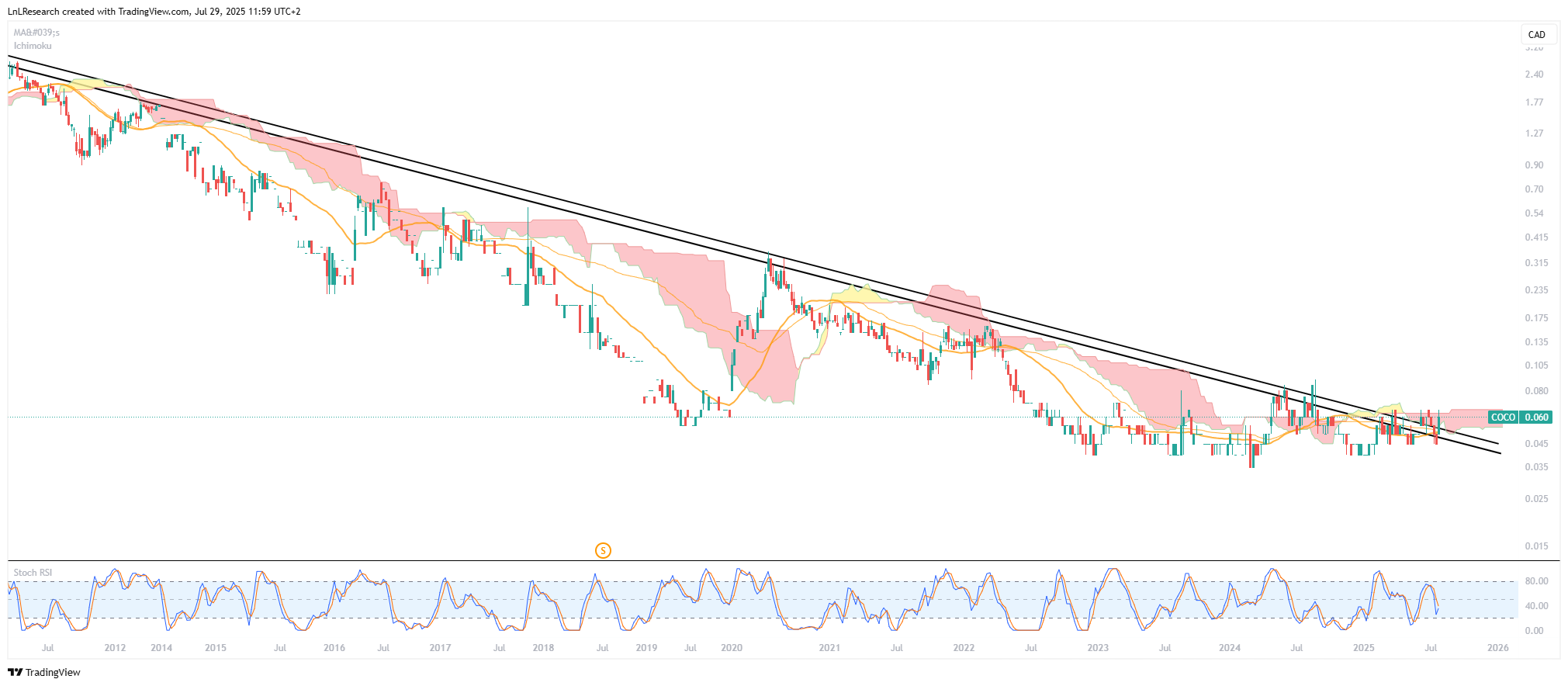 Die besten Gold-/Silberminen auf der Welt 1489884