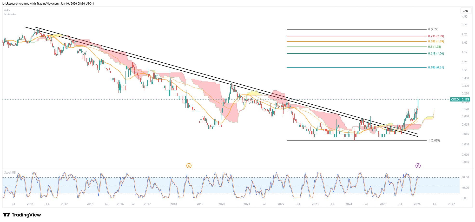 Die besten Gold-/Silberminen auf der Welt 1507682