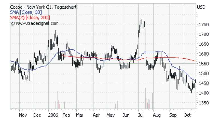 ▶ TTT-Team: Dienstag, 24.10.2006 63498