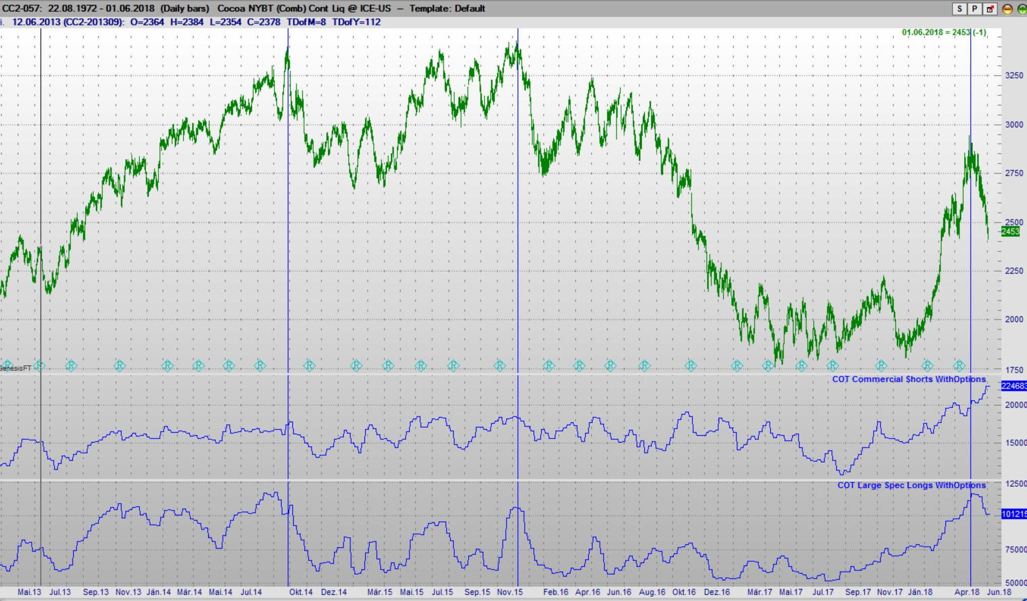 Endlich erfolgreiches Trading mit Rohstoffen 1057389