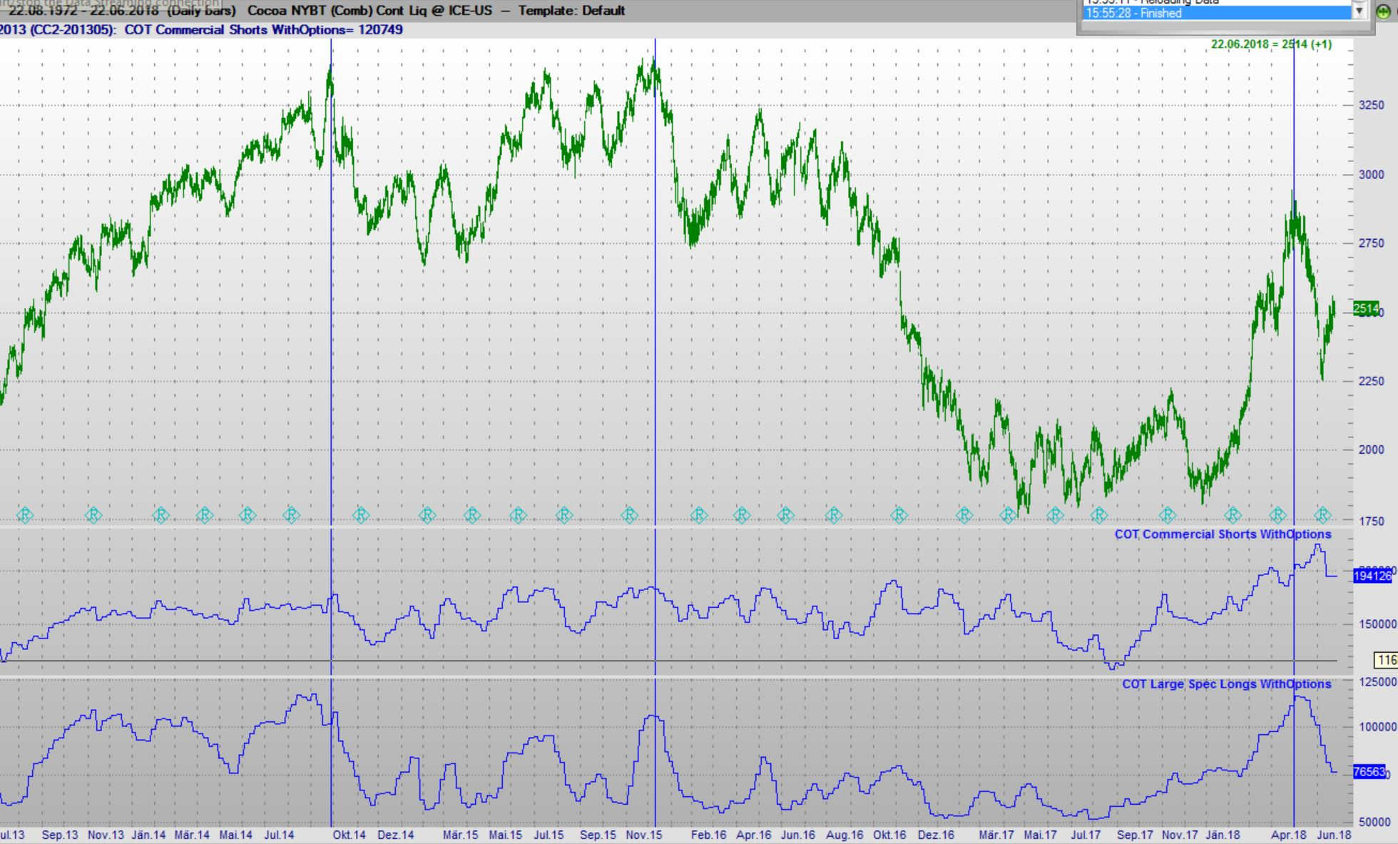 Endlich erfolgreiches Trading mit Rohstoffen 1061189
