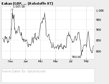 ► TTT-Team / Donnerstag, 29.09.2005 16306