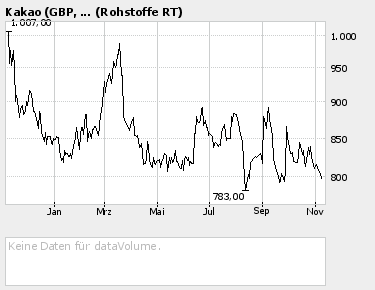 ► TTT-Team / Dienstag, 08.11.2005 19212