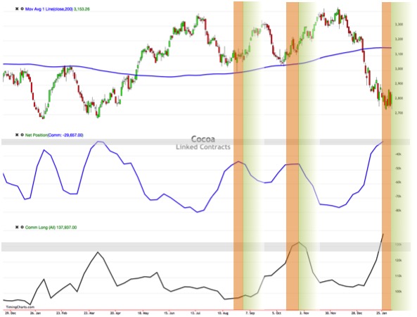 Endlich erfolgreiches Trading mit Rohstoffen 891389