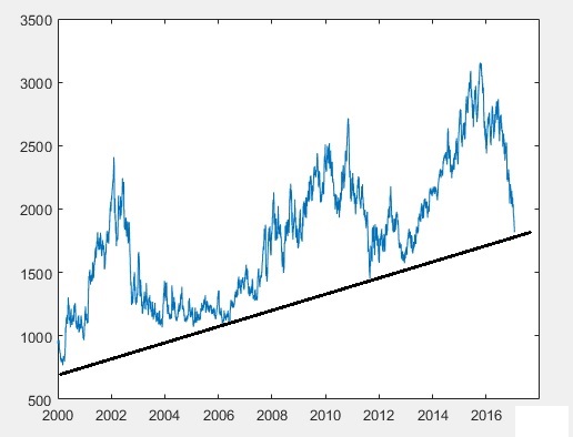 Thread für Kaffee, Zucker und Weizen 971322