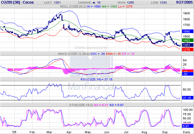 ► TTT-Team / Mittwoch, 28.09.2005 16257