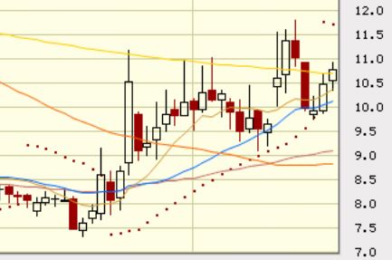 corona-virus kandidat 1270633