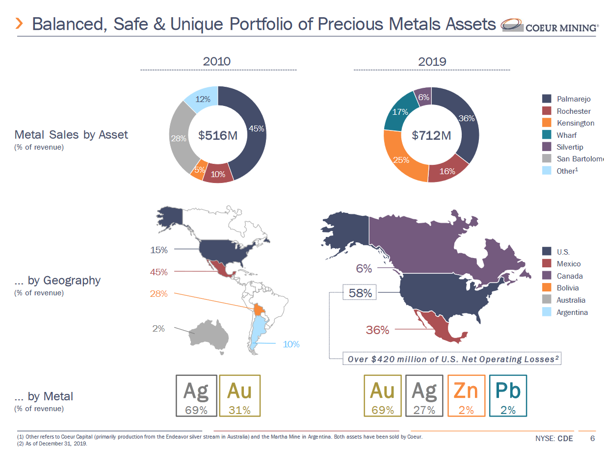 Die besten Gold-/Silberminen auf der Welt 1173996