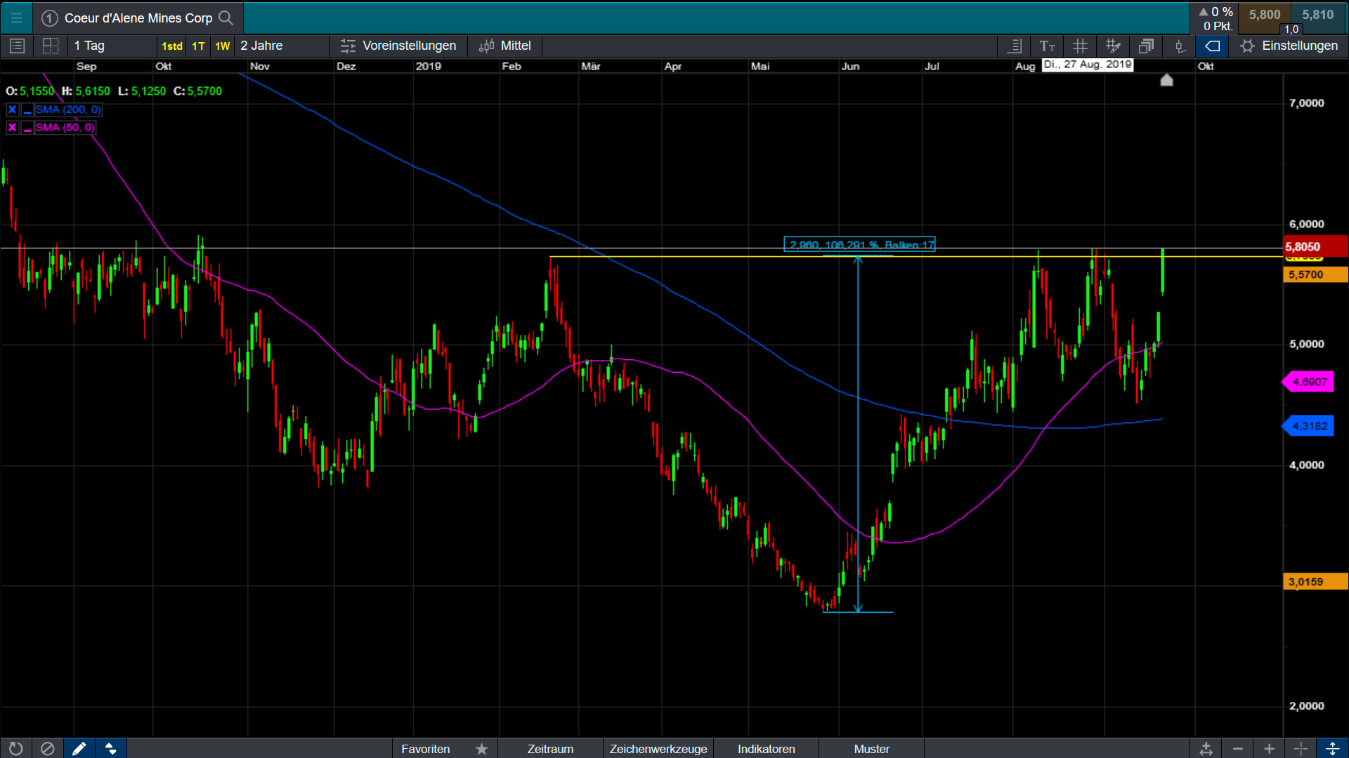 Die besten Gold-/Silberminen auf der Welt 1135365