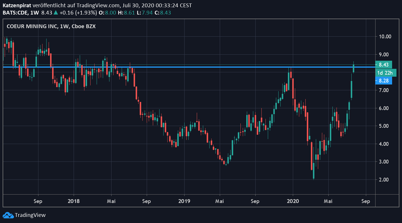 Die besten Gold-/Silberminen auf der Welt 1193142