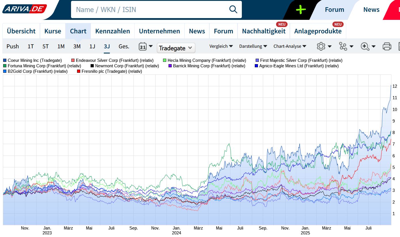 Die besten Gold-/Silberminen auf der Welt 1493734