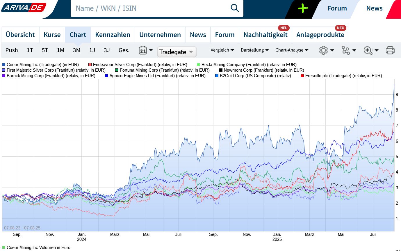 Die besten Gold-/Silberminen auf der Welt 1491014