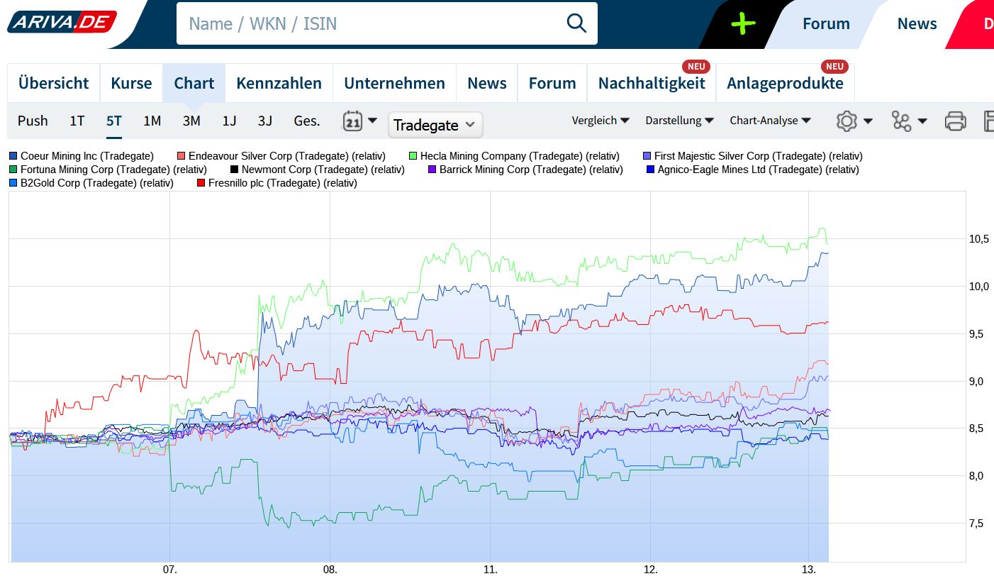 Coeur Mining 1491538