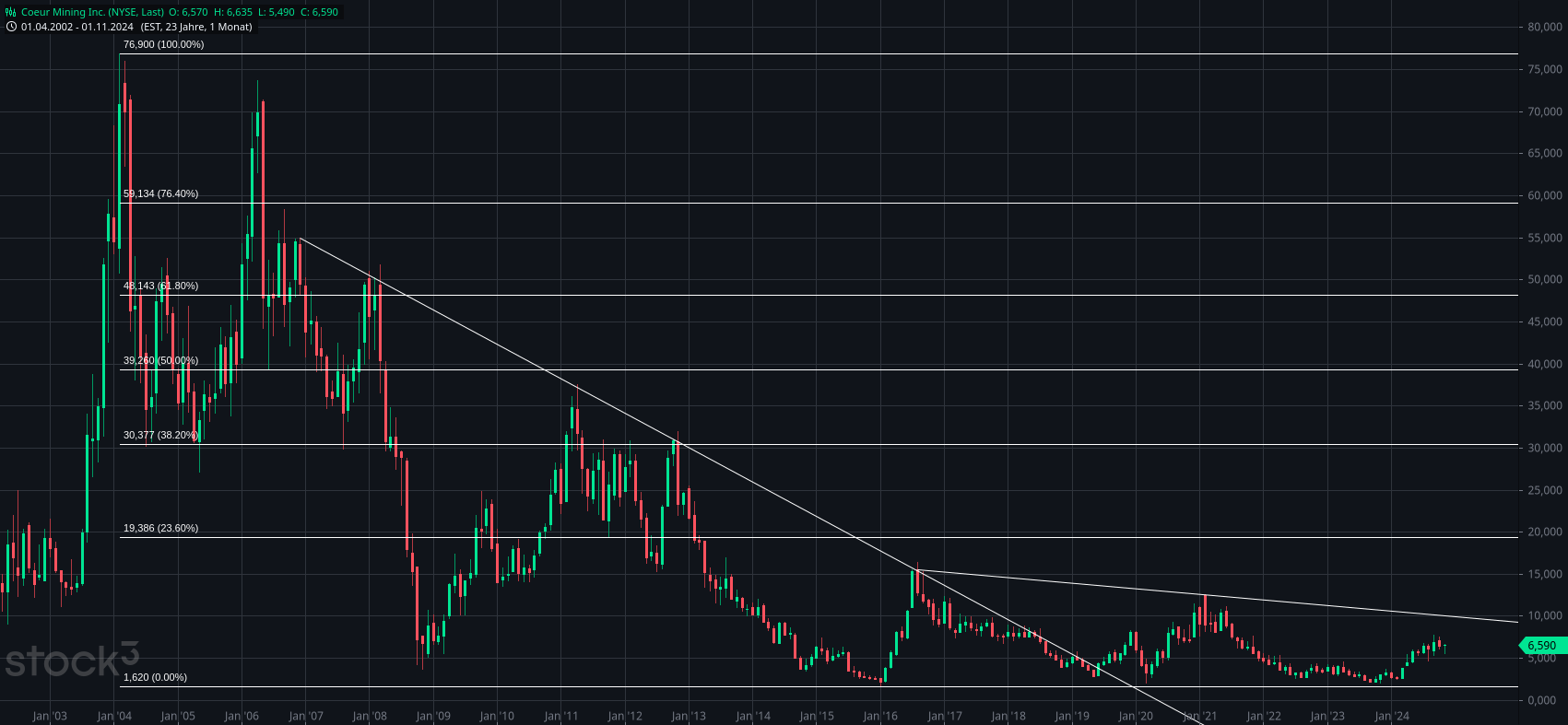 Die besten Gold-/Silberminen auf der Welt 1456576
