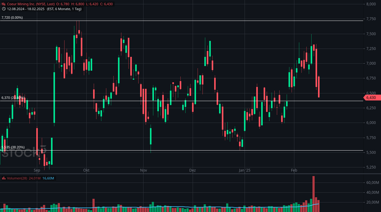 Die besten Gold-/Silberminen auf der Welt 1471380