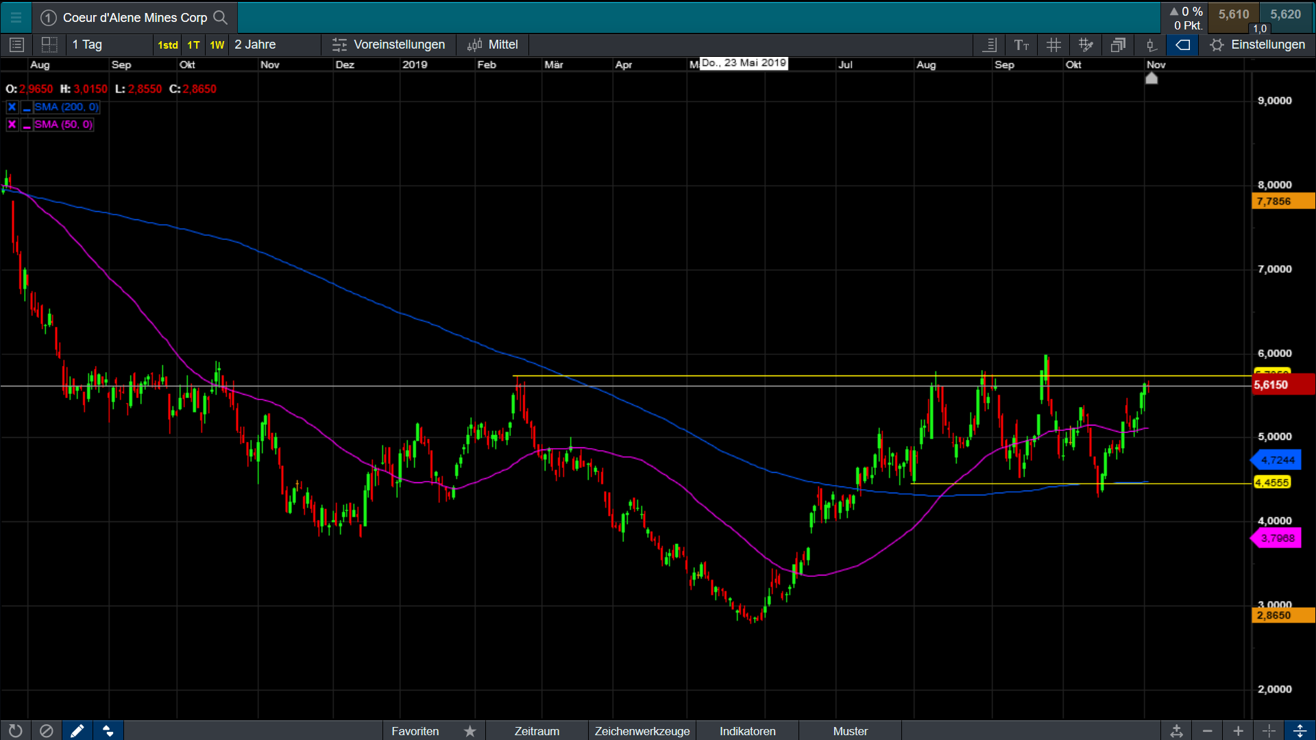 Die besten Gold-/Silberminen auf der Welt 1142597