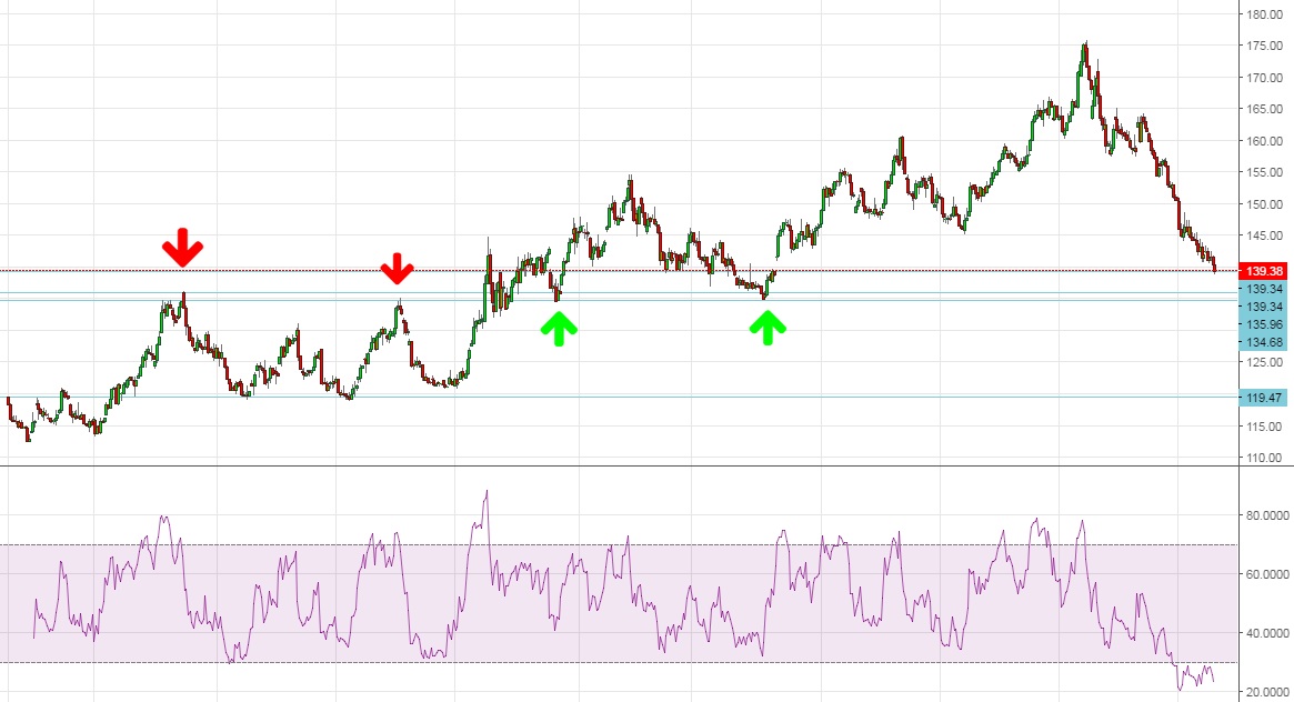 Kaffee long wird interessant 957897