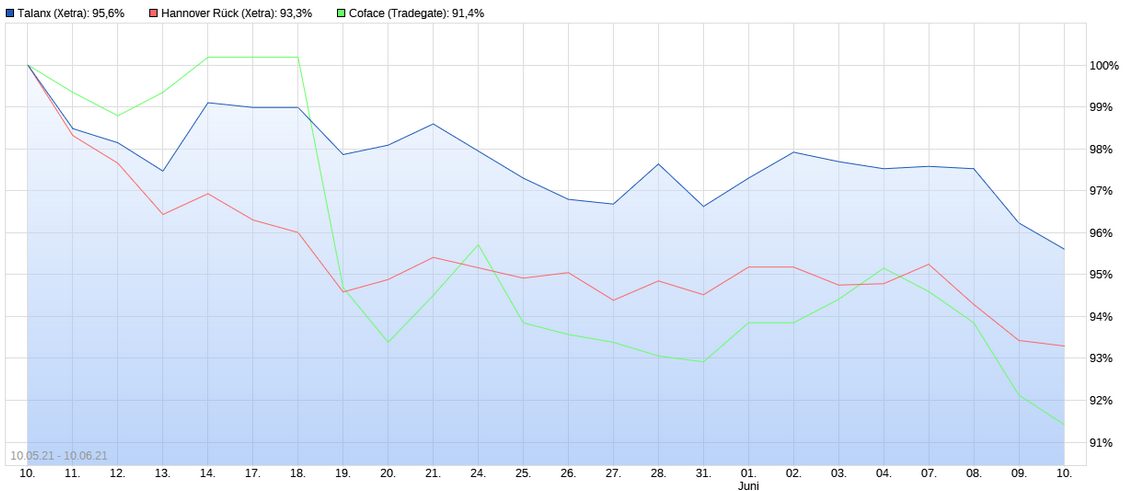 Coface Rekordgewinn 2019 20% höher 1257867