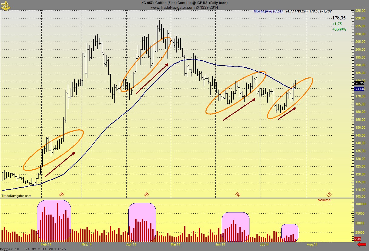 Kaffee long wird interessant 743328