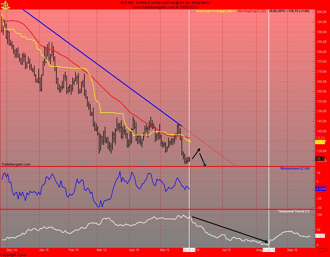 Kaffee long wird interessant 829545