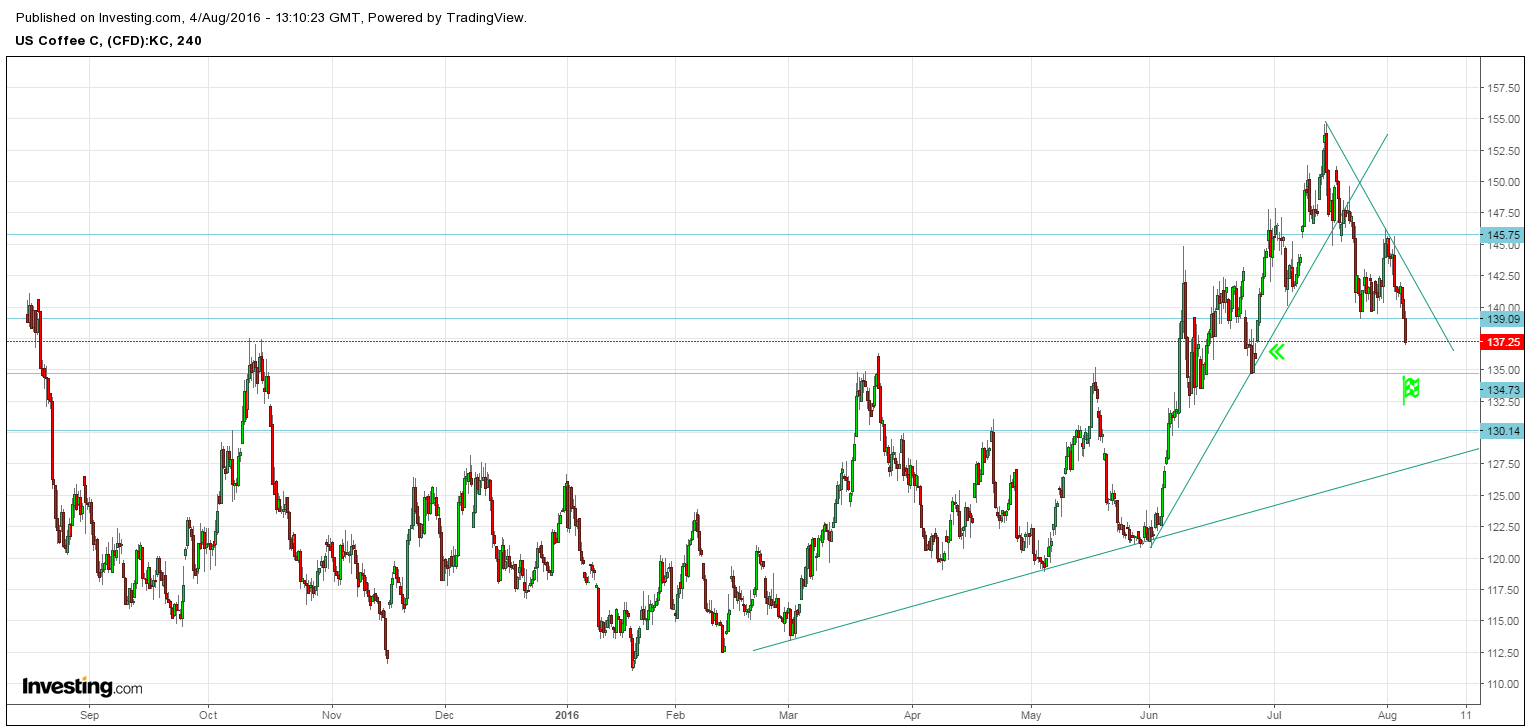 Kaffee long wird interessant 931123