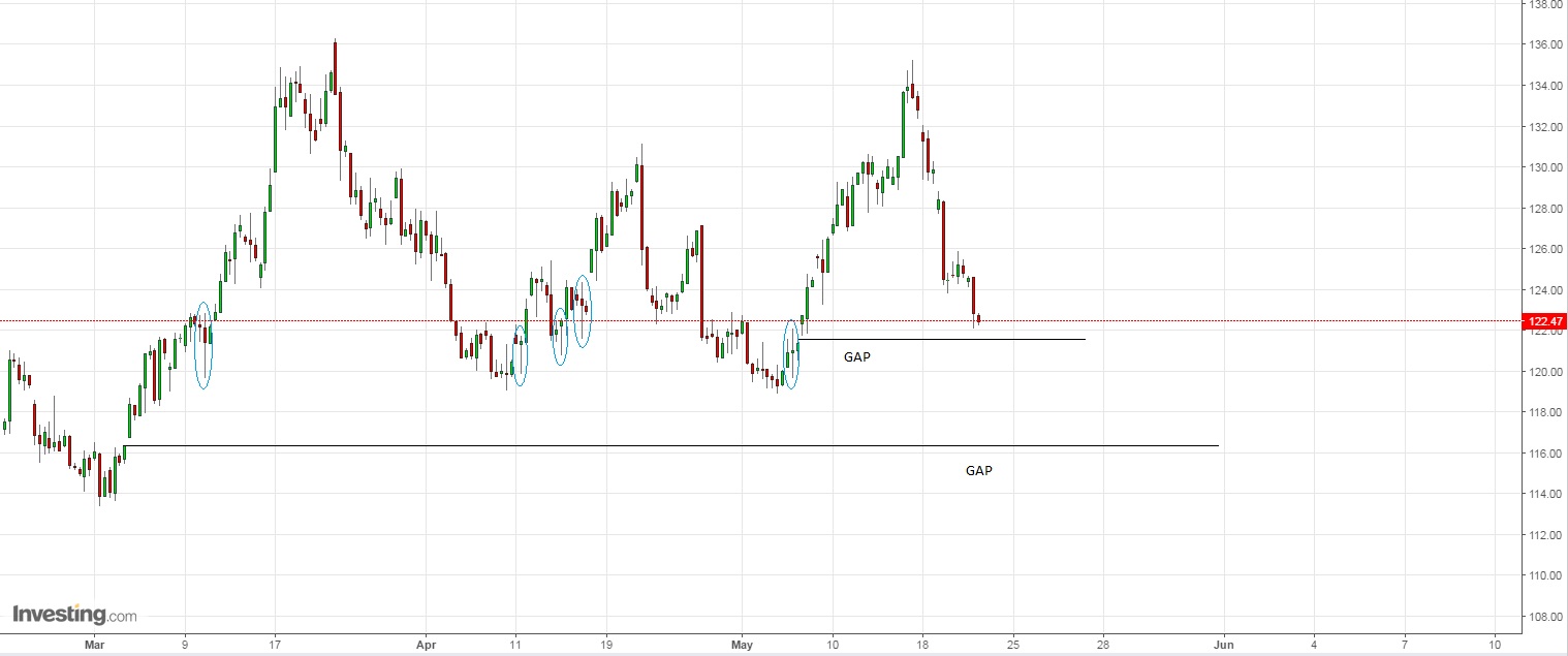 Kaffee long wird interessant 915690