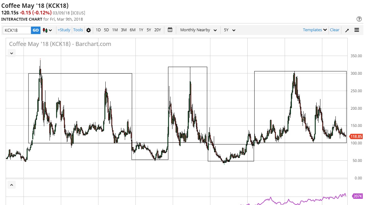Kaffee long wird interessant 1046750