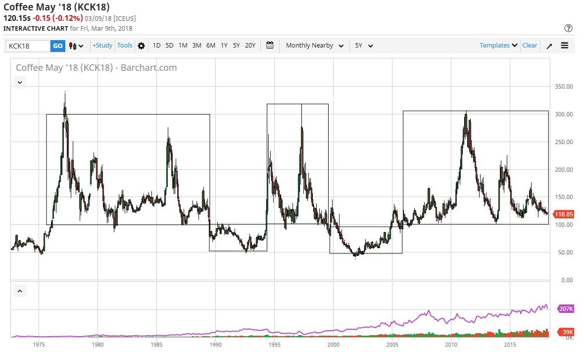 Kaffee long wird interessant 1046751