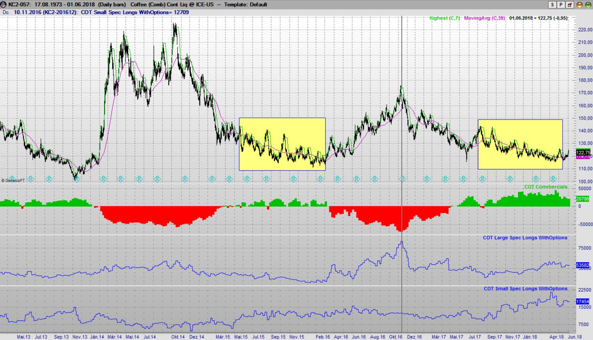 Endlich erfolgreiches Trading mit Rohstoffen 1057445