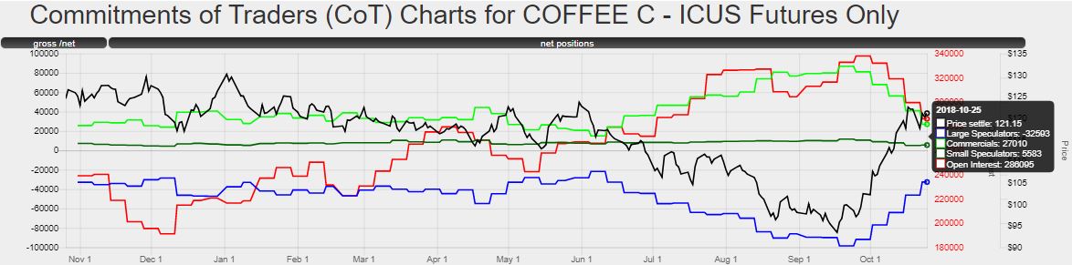 Kaffee long wird interessant 1080157