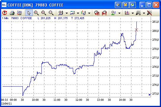 Kaffee long wird interessant 395470