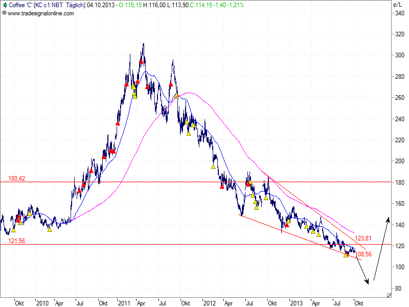 Kaffee long wird interessant 651204