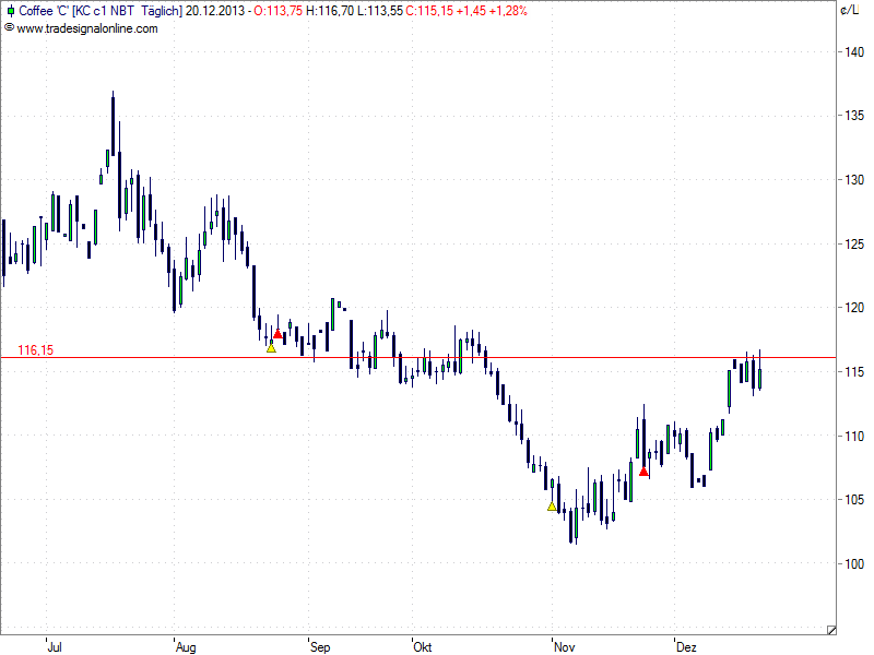 Kaffee long wird interessant 675999
