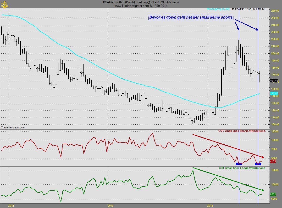 Kaffee long wird interessant 740128
